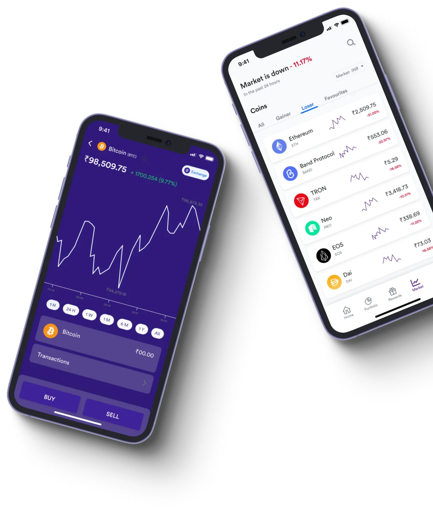 Rizantex App - O que exatamente é negociação on-line?